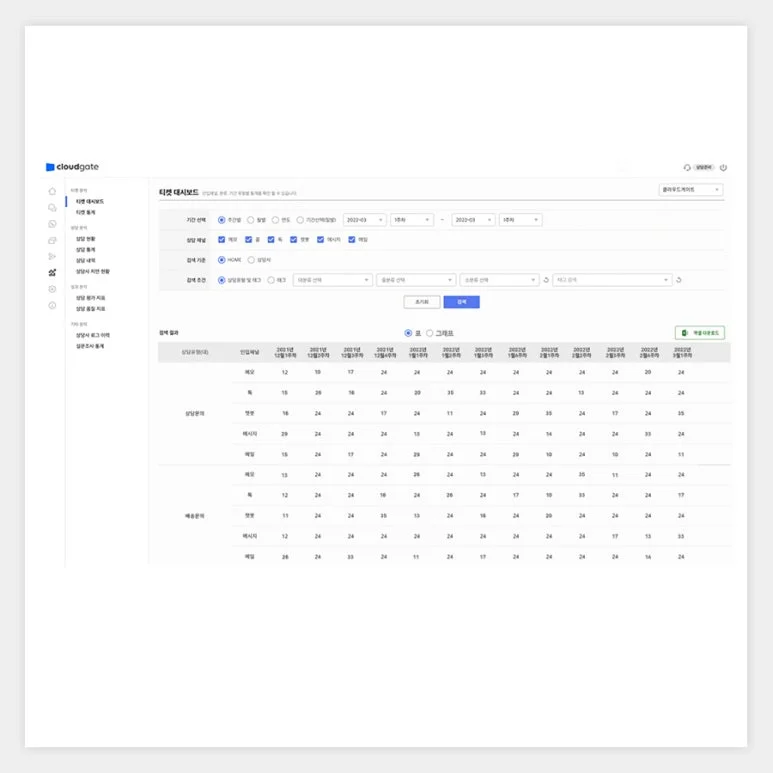 CS업무, CS상담, 상담티켓