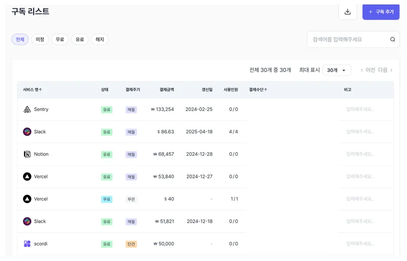 월간 SaaS 결제 내역을 한 눈에 파악 가능한 스코디 캡처 내역