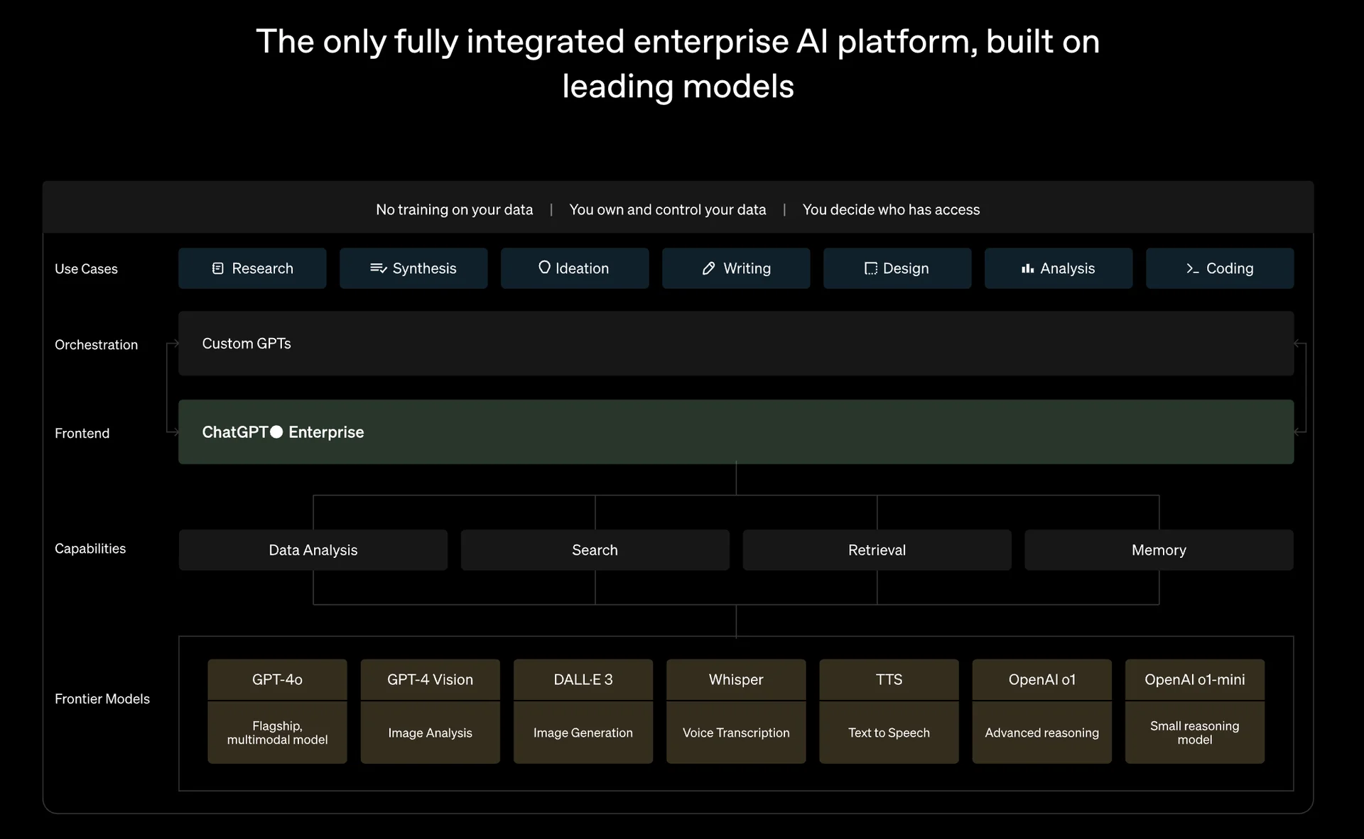 ChatGPT 기업용 소개 (Enterprise), 출처 : OpenAI 공식 홈페이지
