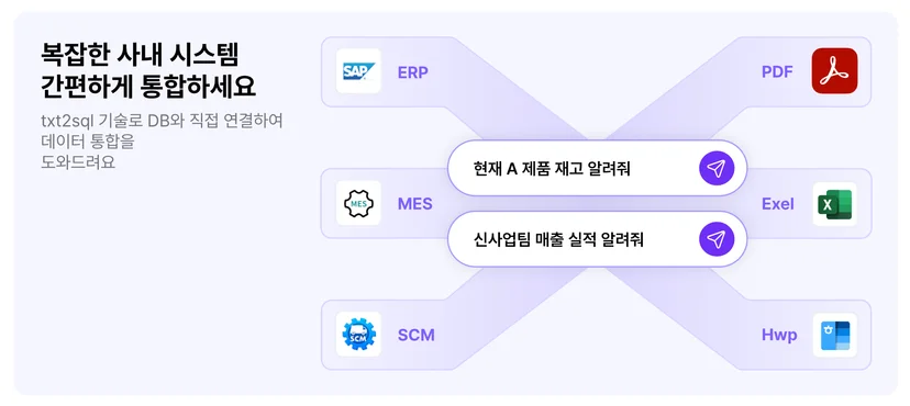 기업 내부 활용에 특화된 AI 챗봇 DARVIS