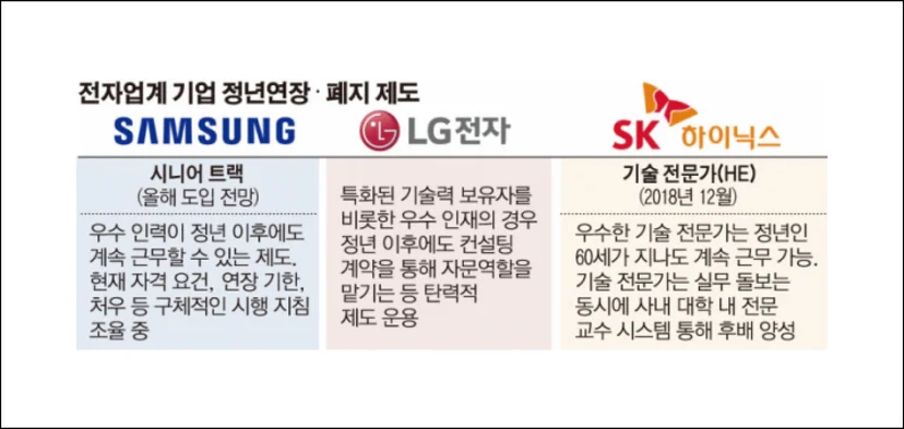 의도적-언보싱-대기업-해결책