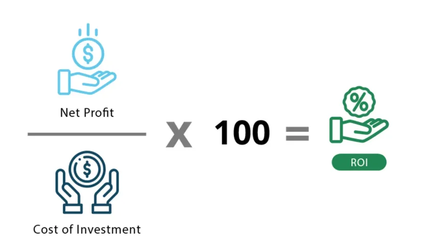 formula of ROI