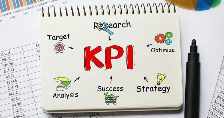 Notebook showing KPI surrounded by research, analysis, and targets