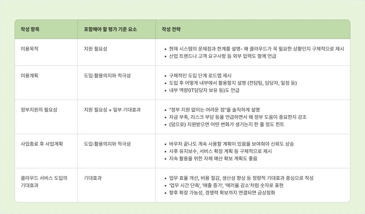 2025 cloud voucher application strategy and tips for SME applicants