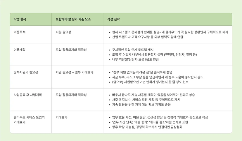 2025 cloud voucher application strategy and tips for SME applicants