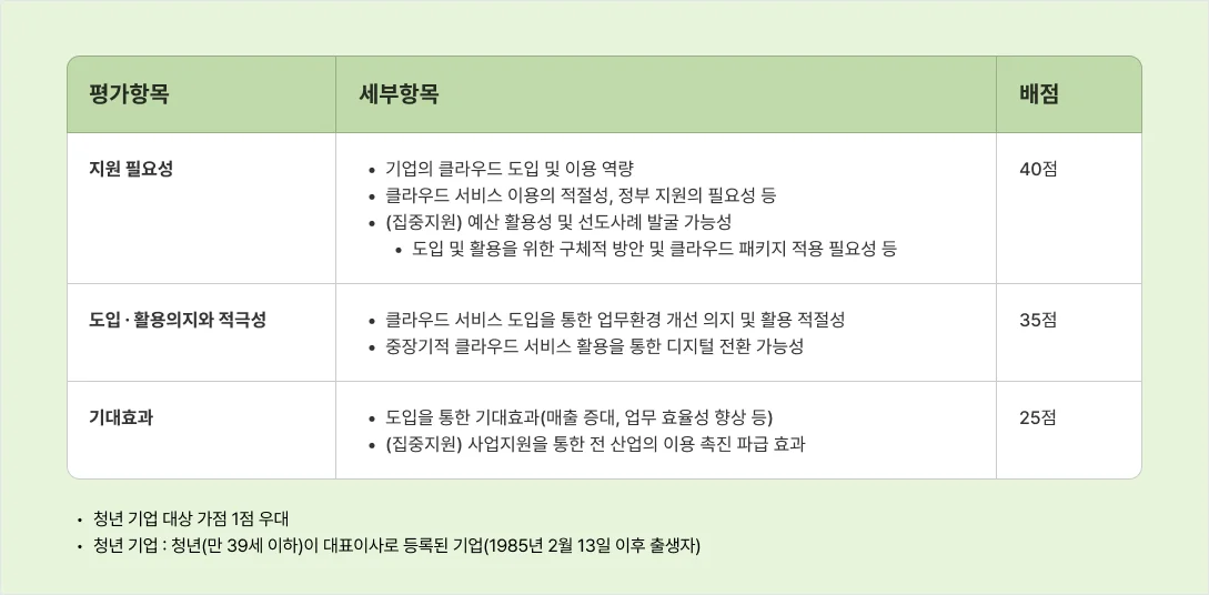 Evaluation criteria and scoring details for 2025 cloud voucher SME applicants