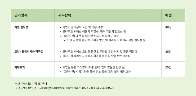 Evaluation criteria and scoring details for 2025 cloud voucher SME applicants