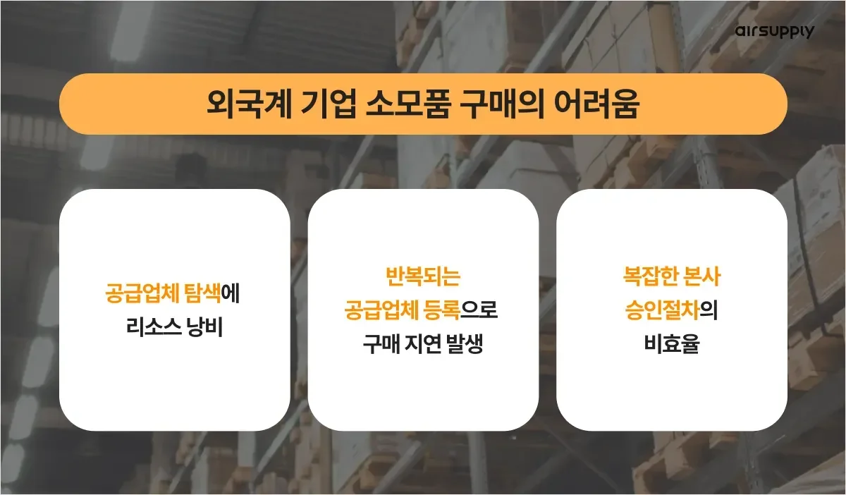 외국계 기업에서 소모품을 구매할 때 발생하는 주요 문제점 세 가지: 공급업체 탐색으로 인한 리소스 낭비, 반복되는 공급업체 등록으로 인한 구매 지연, 본사의 복잡한 승인 절차로 인한 비효율성.