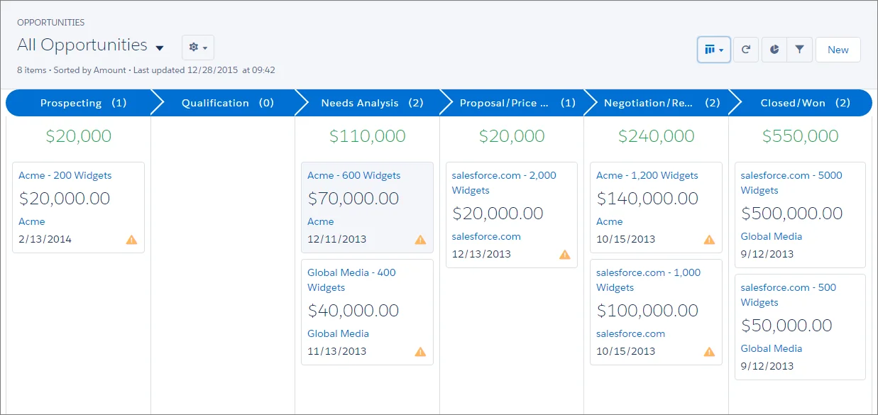 세일즈포스 파이프라인