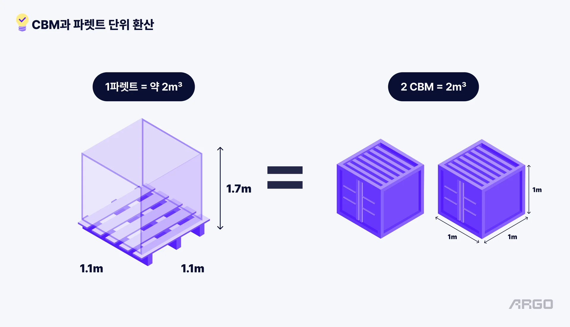 CBM과 파렛트 단위 환산