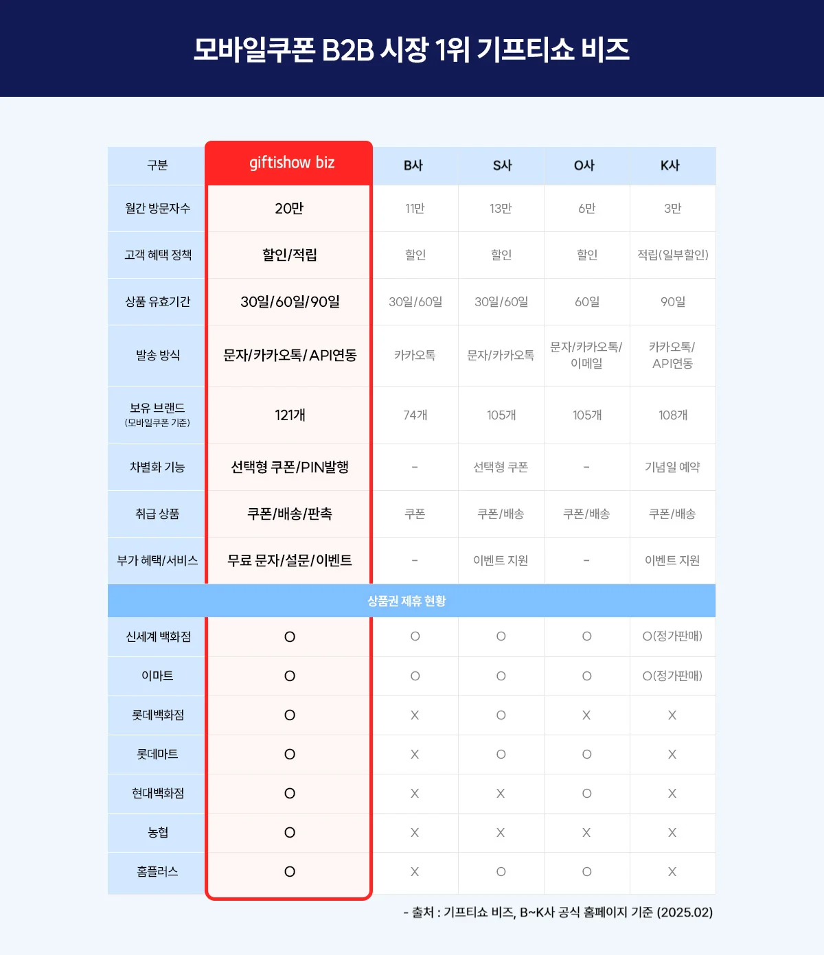기프티콘 할인 사이트 비교분석