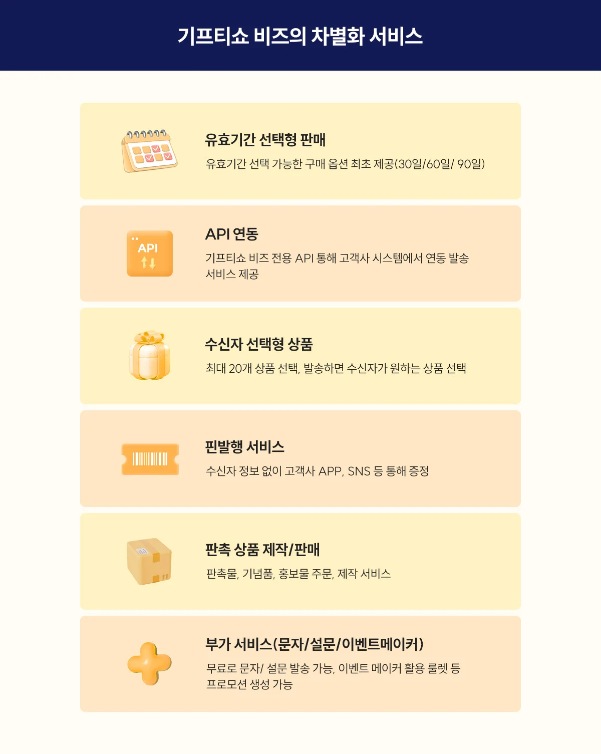 기프티콘 할인 사이트, 차별화 기능