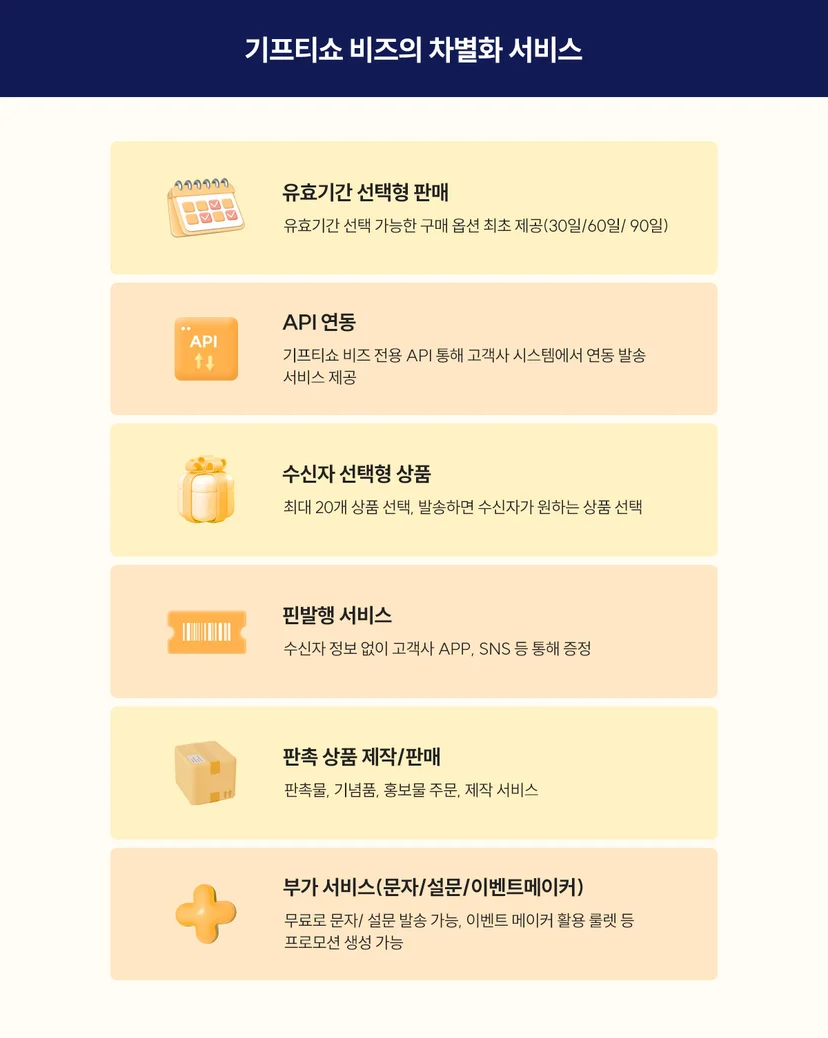 기프티콘 할인 사이트, 차별화 기능