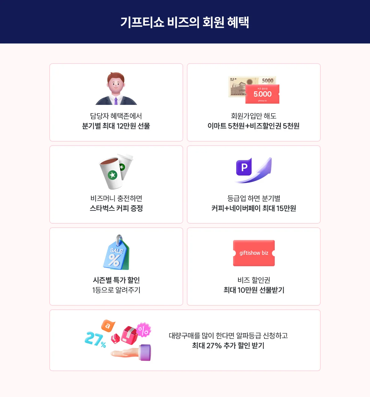 기프티콘 할인 사이트, 기프티쇼 비즈 혜택