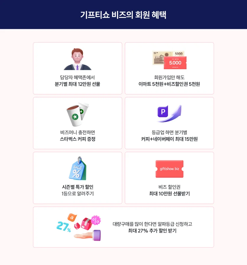 기프티콘 할인 사이트, 기프티쇼 비즈 혜택