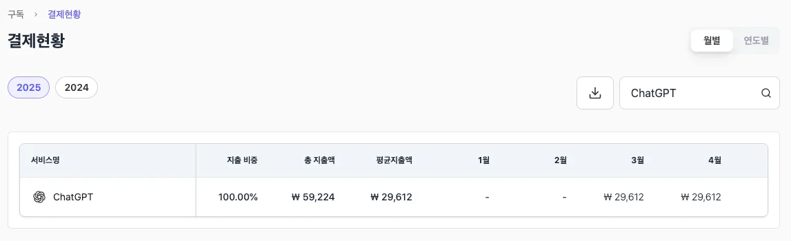 스코디 결제현황에서 월별 지출액 확인 가능, 매달 요금 변동 트래킹 가능