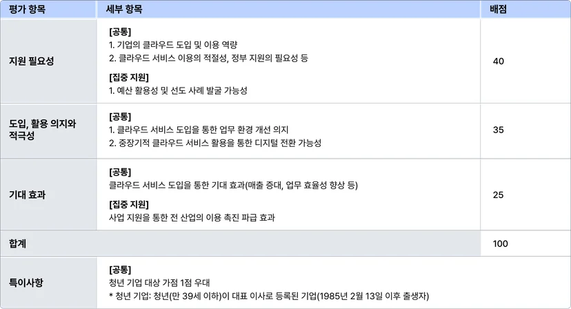 2025 클라우드 바우처 수요 기업 선정을 위한 핵심 노하우