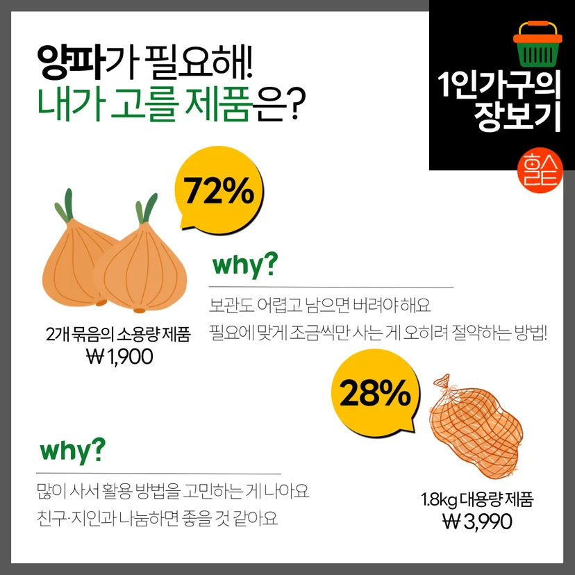 1인가구의 장보기_소용량 vs. 대용량