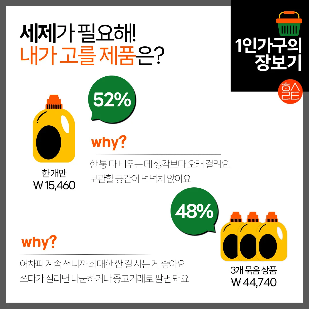 1인가구의 장보기_취향 vs. 비용