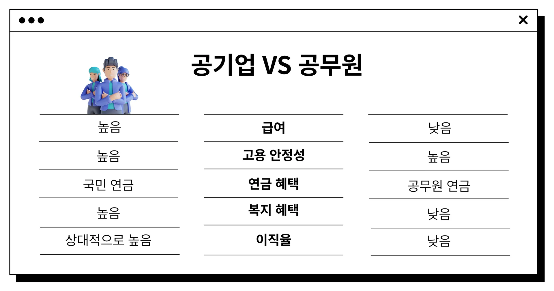 공기업 직원과 공무원 차이 비교