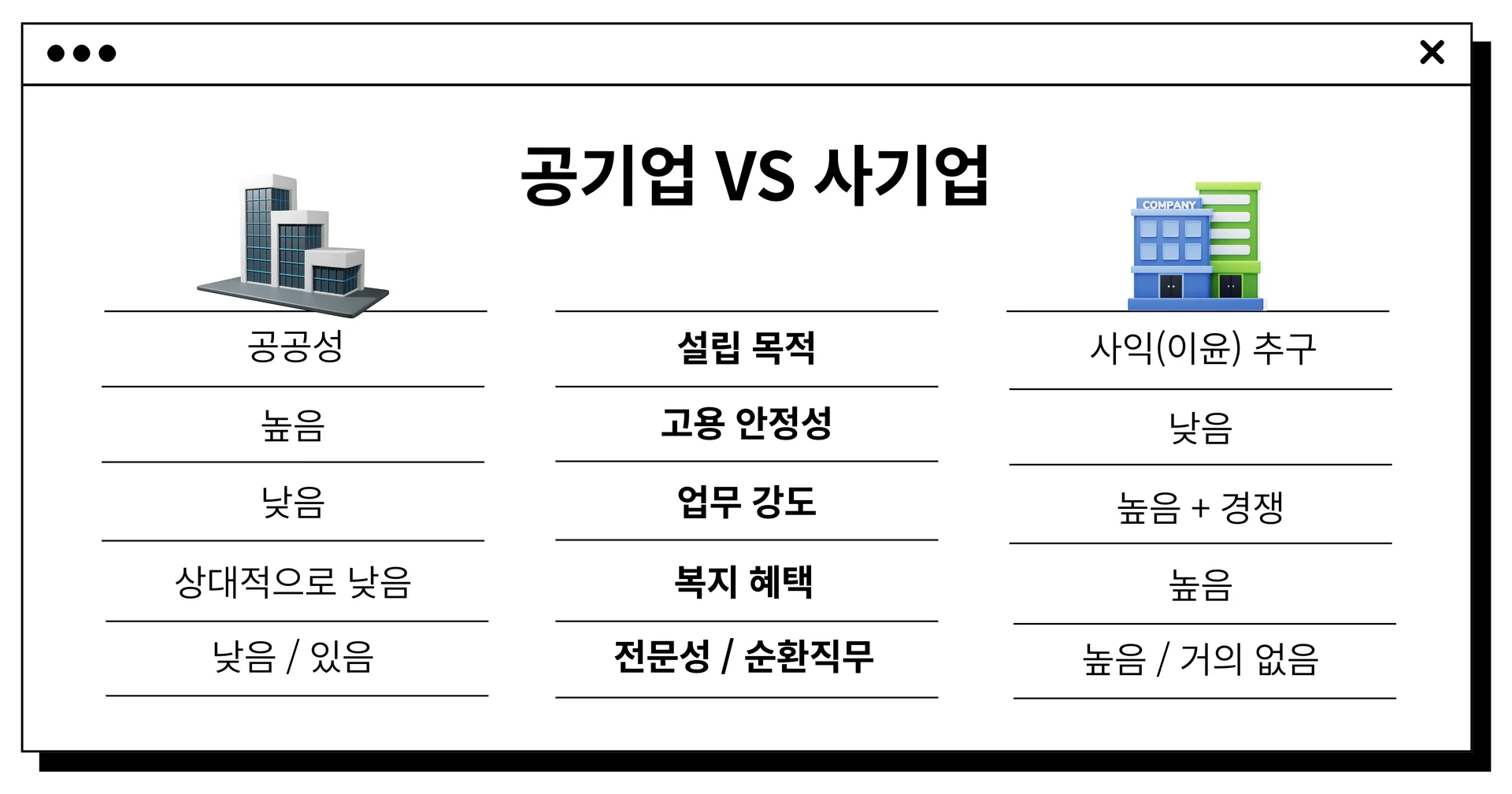공기업과 사기업 비교