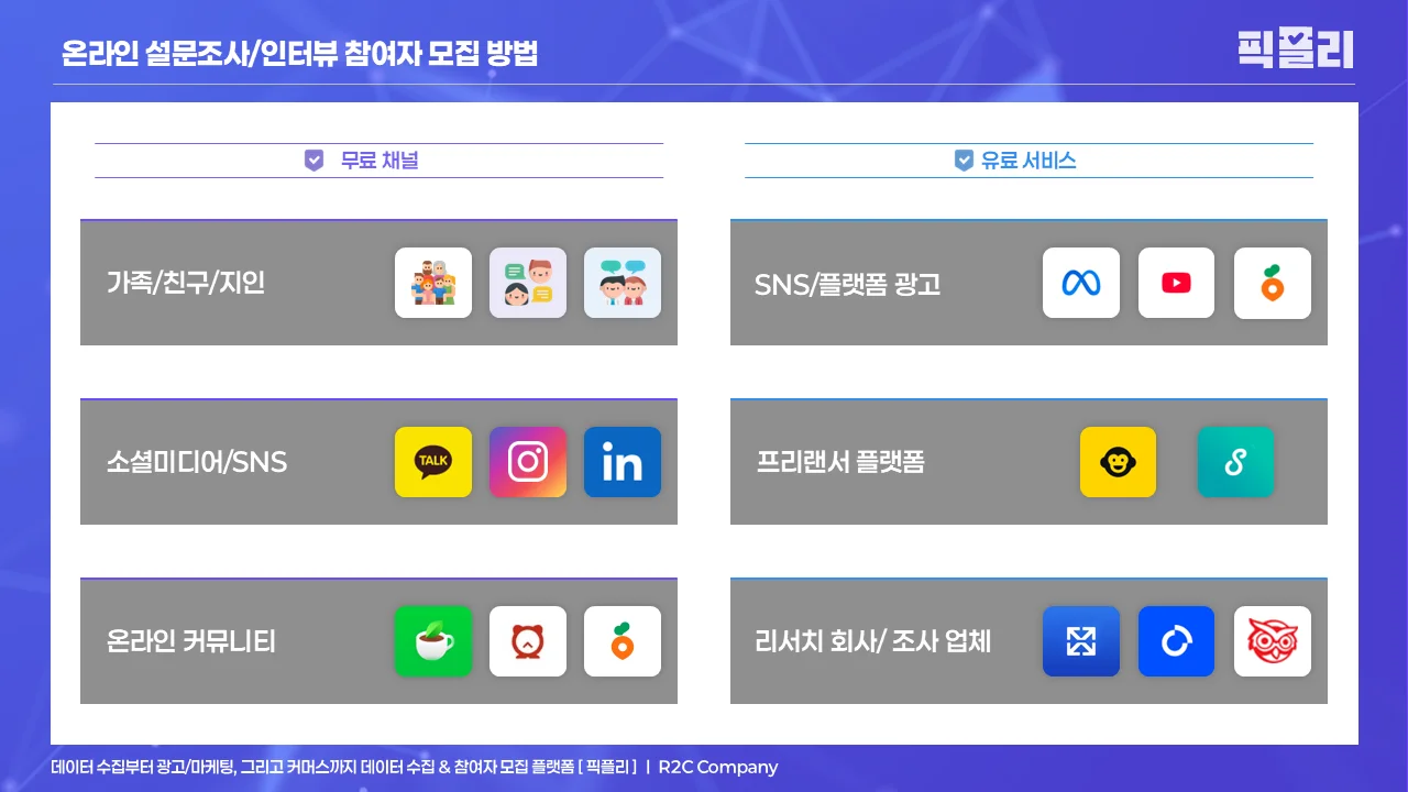 온라인 설문조사, 인터뷰 참여자 모집 방법