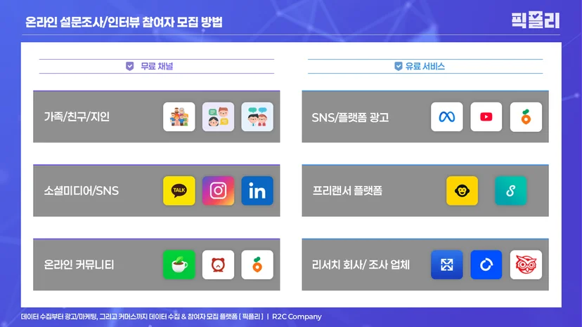 온라인 설문조사, 인터뷰 참여자 모집 방법
