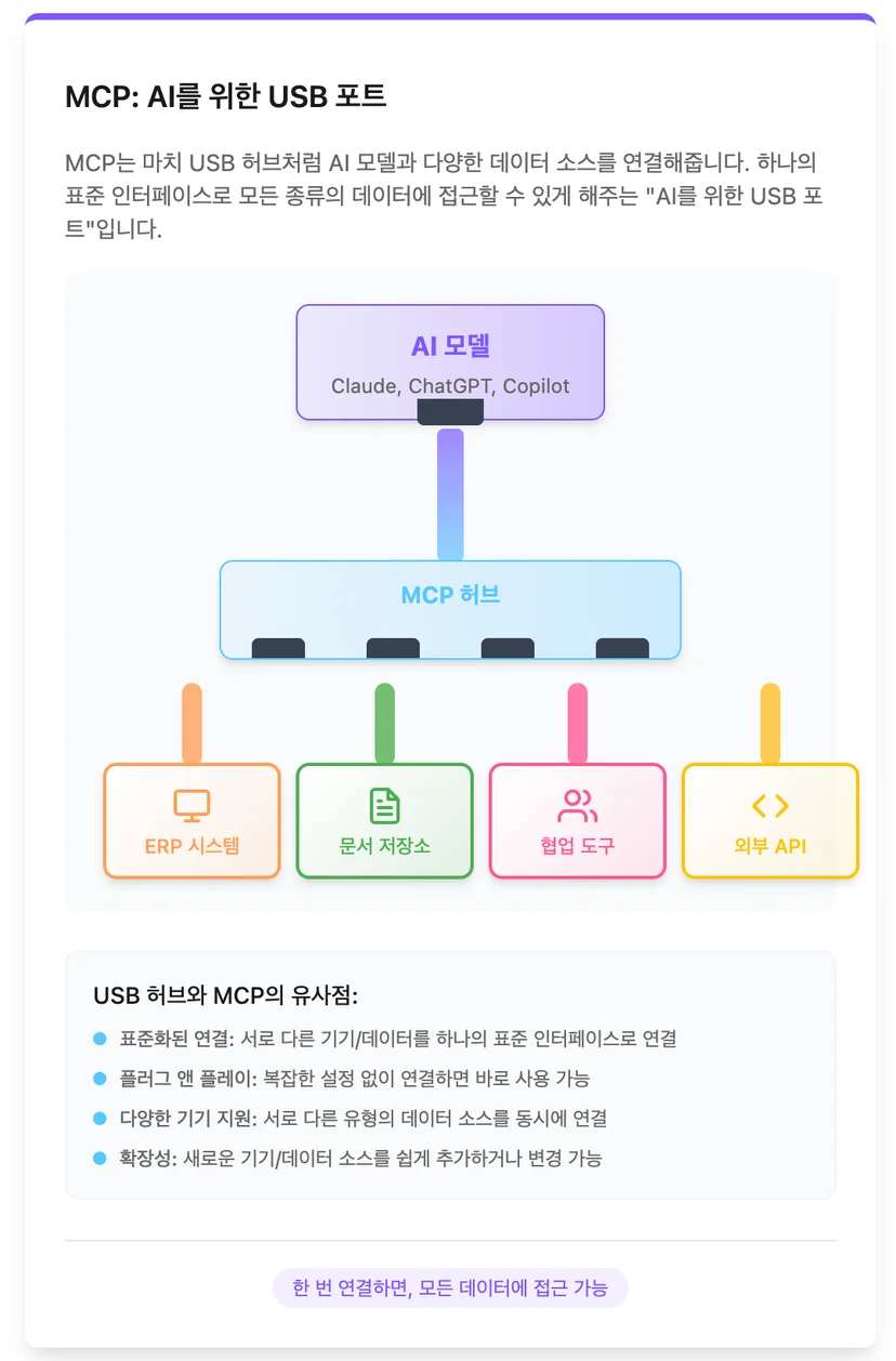 MCP란?