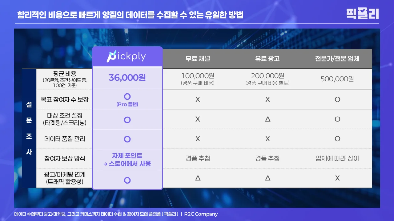 합리적인 비용으로 빠르게 양질의 데이터를 수집할 수 있는 방법