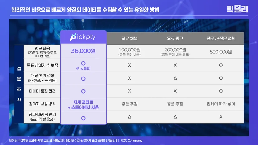 합리적인 비용으로 빠르게 양질의 데이터를 수집할 수 있는 방법