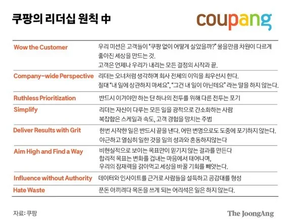 쿠팡 리더십 원칙