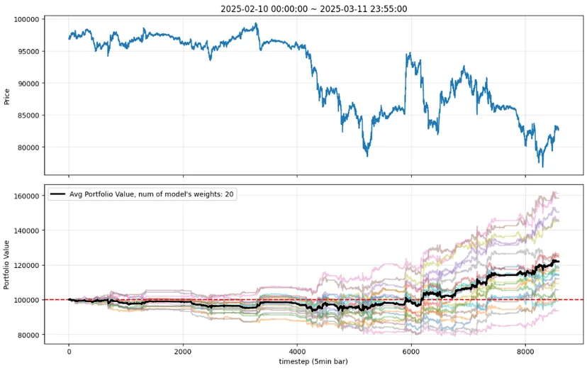Backtest