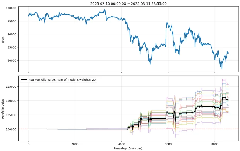 Backtest