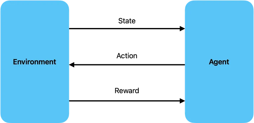 reinforcement learning structure