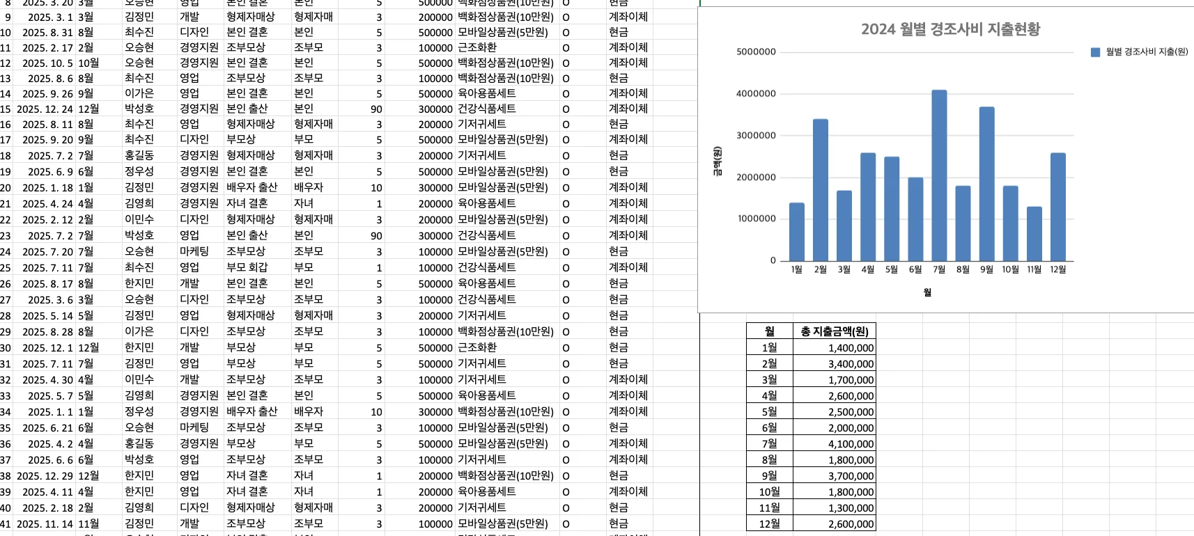 경조사비 관리대장 스프레드시트 무료 다운로드 사진