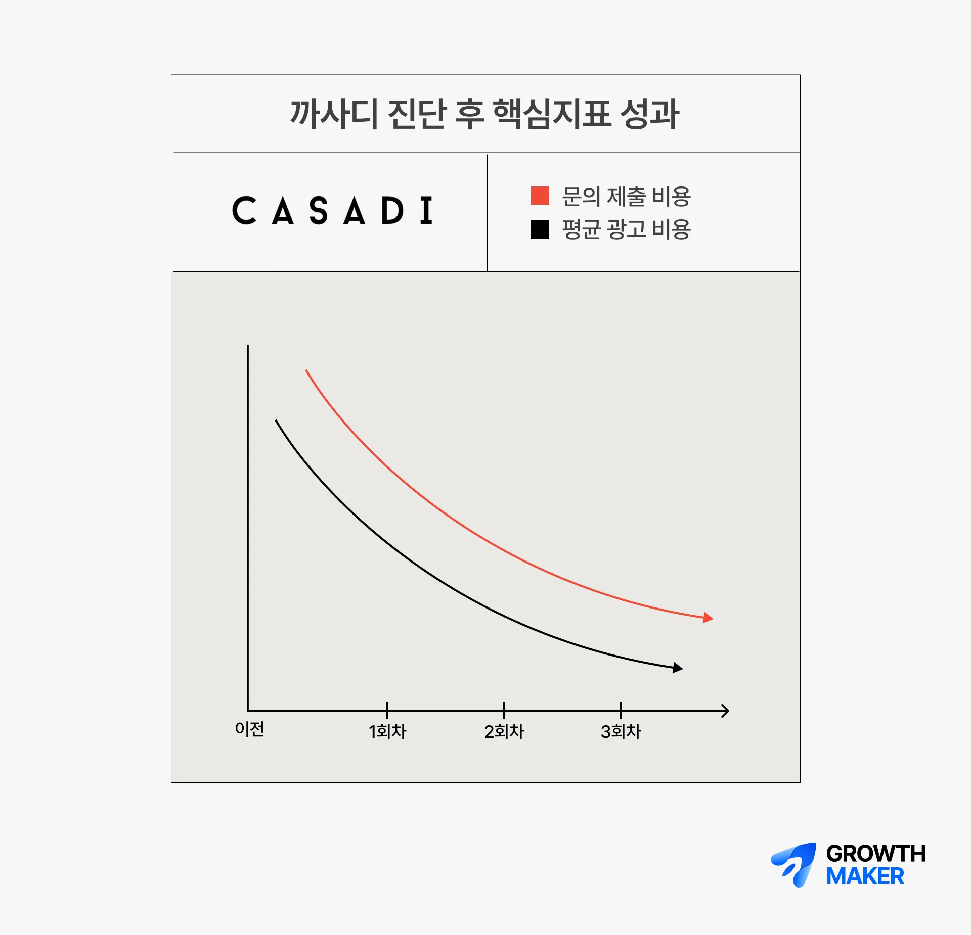 까사디 X 그로스메이커