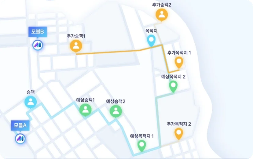 놀이공원 비수기 셔틀 운영 방법 - AI 기반 동적 배차 기술
