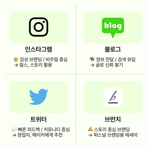 SNS 창업초기마케팅