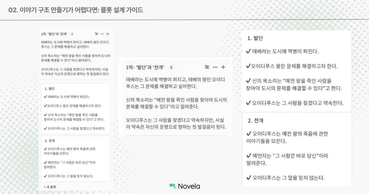 이미지 중앙에는 『오이디푸스 왕』의 1막, 즉 발단과 전개 구간을 정리한 노션 보드 화면이 표시된다. 왼쪽에는 서술된 장면 요약이 상단에, 아래에는 체크리스트 형식으로 사건 요소들이 정리되어 있다. 예컨대 “테베라는 도시에 역병이 퍼진다”, “오이디푸스 왕은 문제를 해결하고자 한다”, “신의 목소리는 예전 왕을 죽인 사람을 찾아야 한다고 말한다”는 식이다. 오른쪽에는 이 리스트가 따로 분리되어 커다란 박스 안에 복제되어 강조되어 있다. 노션 상단의 제목은 ‘1막: 발단과 전개’로 설정되어 있으며, 한눈에 구조적 요약을 확인할 수 있도록 구성되어 있다.