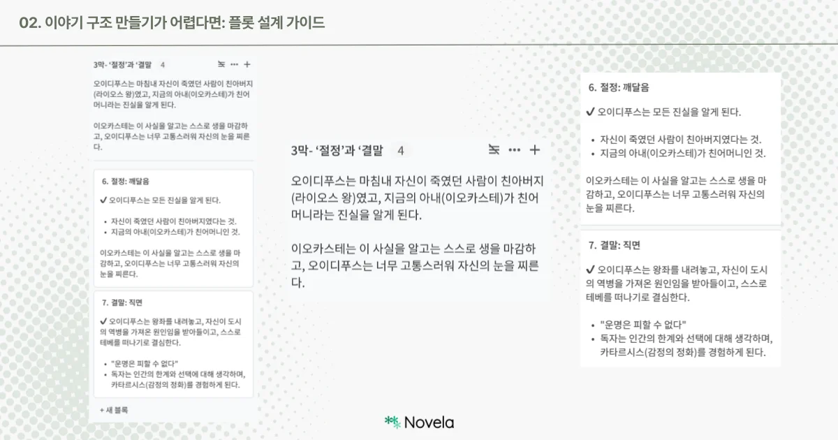 이 이미지는 『오이디푸스 왕』의 3막, 즉 극의 클라이맥스와 결말에 해당하는 파트를 정리한 보드 화면이다. 상단에는 “절정: 깨달음”, “결말: 자각과 선택”이라는 소제목이 붙은 두 개의 구역이 나뉘어 있고, 좌측에는 이 장면들에 대한 내레이션이 제시되어 있다. 예를 들어, “오이디푸스는 진실을 알게 되고, 이오카스테는 자살하며, 오이디푸스는 스스로 눈을 찌른다”는 서술이 있으며, 각 사건의 맥락과 주제 의식이 함께 담겨 있다. 오른쪽에는 해당 항목별 체크리스트가 정리돼 있고, 마지막에는 “운명은 피할 수 없다”라는 테마 문장이 삽입되어 결말에 대한 메시지를 강조한다. Novela 로고가 하단 중앙에 배치돼 있다.