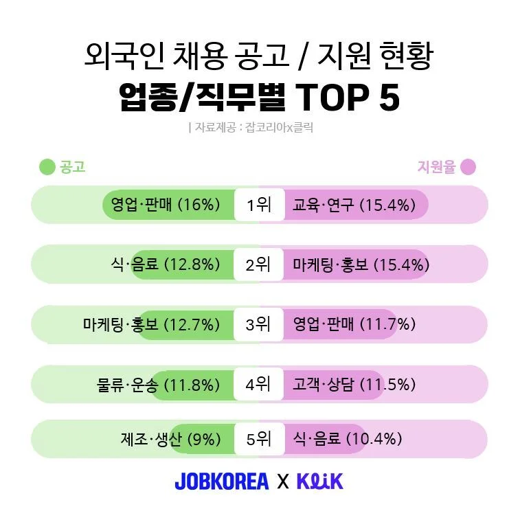 인사 담당자가 주목해야 할  외국인 채용 트렌드