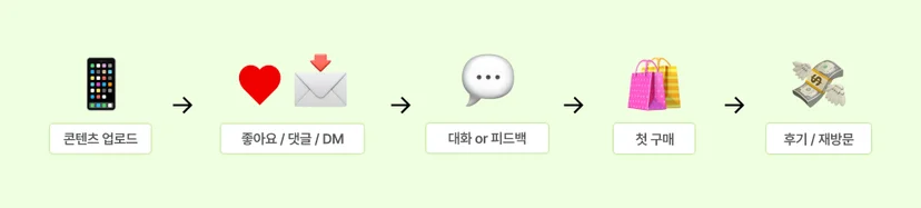 SNS마케팅