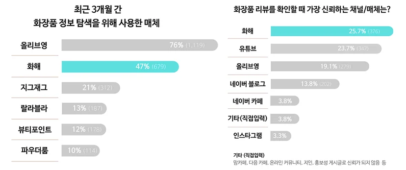 화해