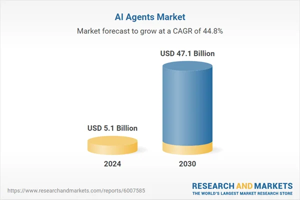 research and markets 