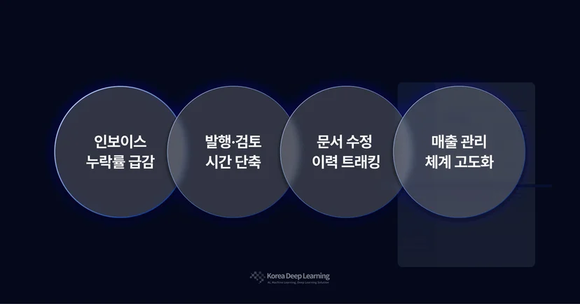 AI OCR 인보이스
