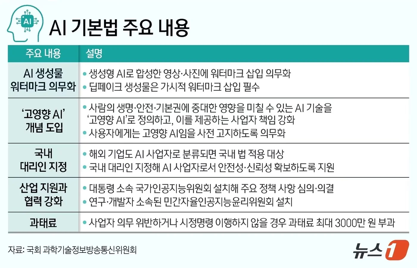 AI기본법 주요 내용