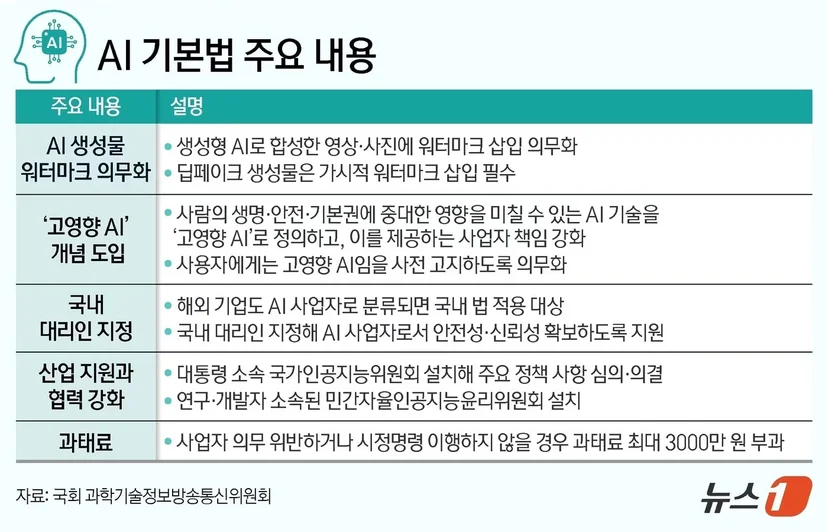 AI기본법 주요 내용