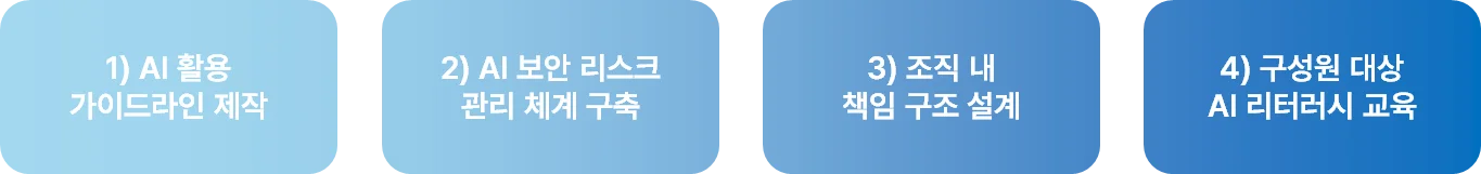 AI 활용 조직 점검 포인트 4가지
