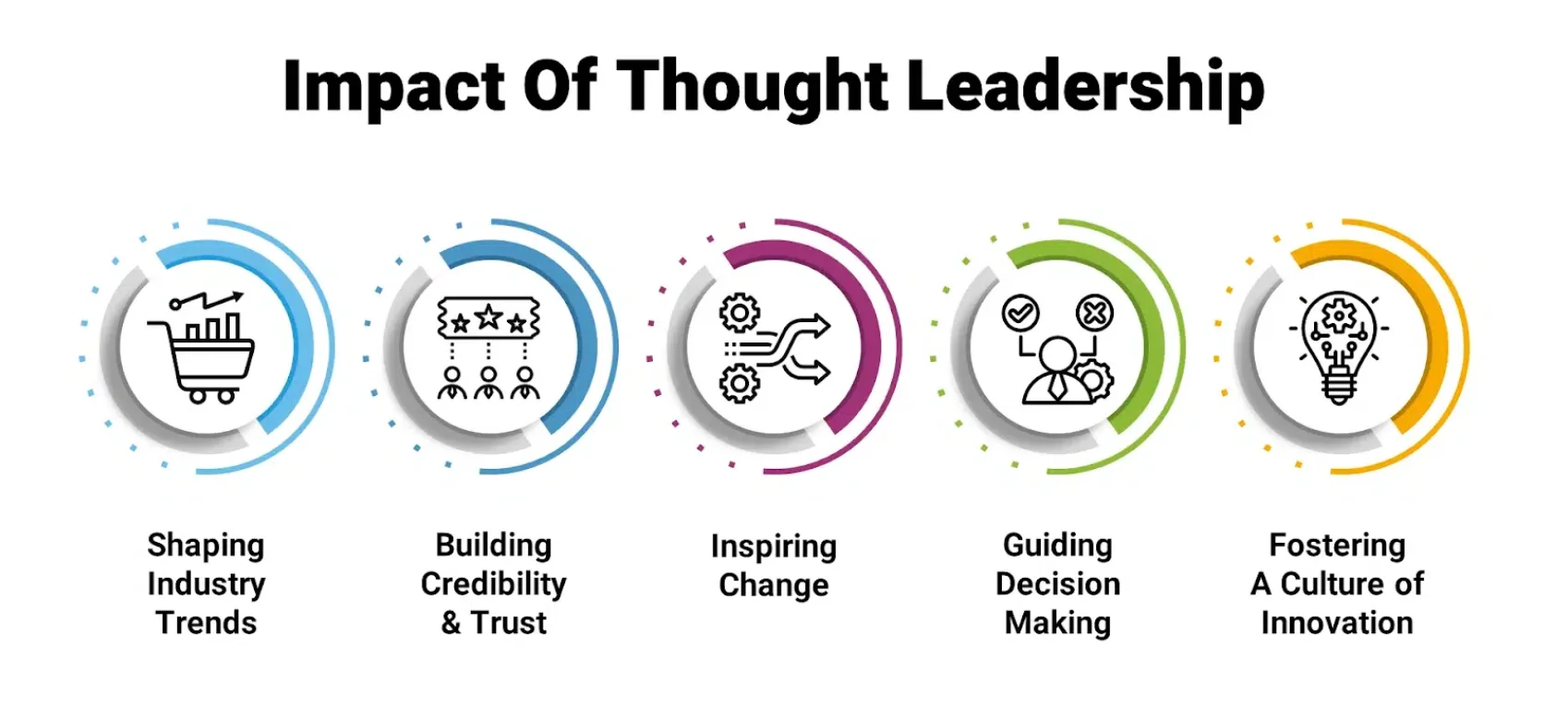 positive impact of thought leadership 