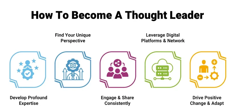 how to become a thought leader 